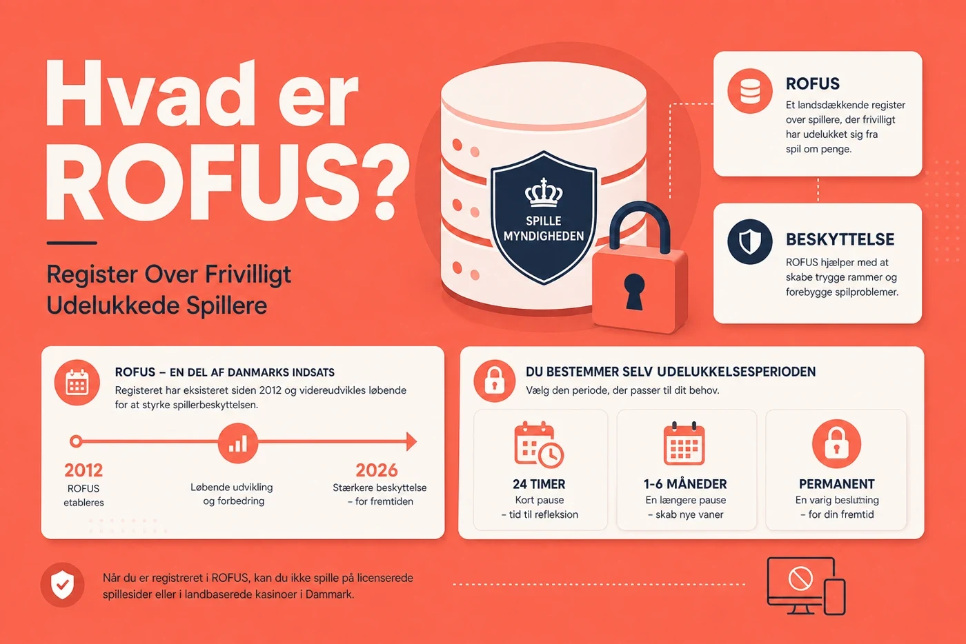 online casino uden rofus